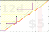 narthur/bizmensch's progress graph