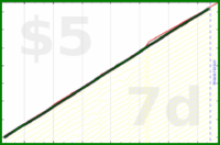 shanaqui/inactive's progress graph
