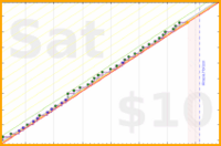 are/workout-resolution's progress graph