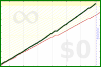shanaqui/earning's progress graph
