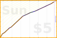 mad/serina's progress graph