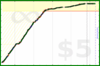 ema/all's progress graph