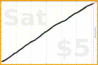 dprianti3/compliceworkdaily's progress graph