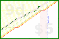 alys/calf_massage's progress graph