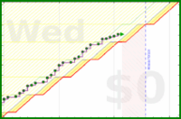 pjh/work's progress graph
