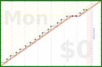 pjh/eout's progress graph