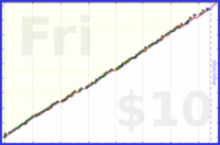 meta/wvi's progress graph