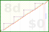 narthur/bm-invoice's progress graph