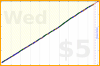 mbork/recurring's progress graph