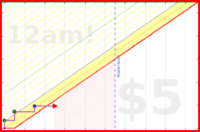shanaqui/finishline's progress graph