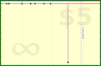 lanthala/tabless's progress graph