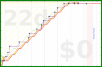 pjh/outreach's progress graph
