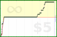 poisson/fangame's progress graph