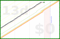 cthulhucultist/complicepercent's progress graph