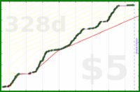 d/garmiles's progress graph