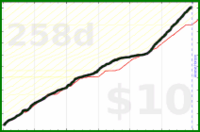 youkad/rescuetime_very_productive's progress graph