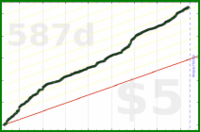 d/manifold's progress graph