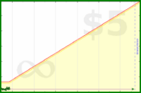 pyng/food_plan_body_mass's progress graph