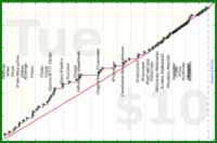 meta/integrations's progress graph