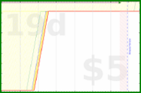 d20diceman/theory's progress graph