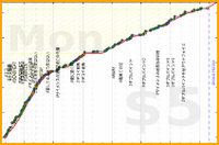 rubygagotoku/aida's progress graph