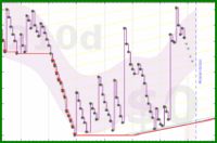 pjh/anki's progress graph