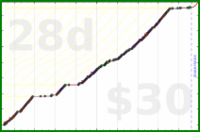 youkad/no_consumption's progress graph