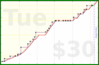 malakaiy/familybeesness's progress graph