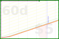 travisp471/haircut's progress graph