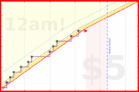 zarathustra/anapanasati's progress graph