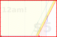 joboman555/wel-torah's progress graph