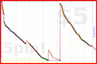 d/gitwhit's progress graph