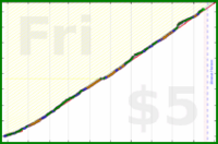 iris92/reading's progress graph