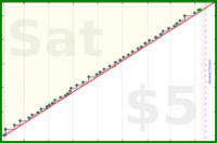 dehowell/kettlebells's progress graph