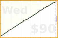 rob/blog's progress graph