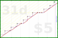 pjh/mum's progress graph