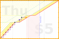 dprianti3/deweynconfucian's progress graph
