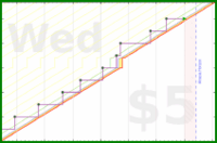 lanthala/printertestpage's progress graph