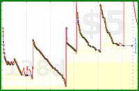 d/bogmail's progress graph