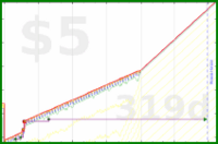 b/meta-pto's progress graph