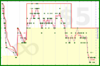 scarabaea/tbr_arcs's progress graph
