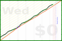 pjh/steps's progress graph