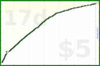 d/freshwax's progress graph