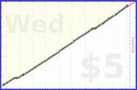 b/patch's progress graph