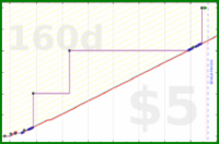zamomin/wasch-ablaufpumpe's progress graph