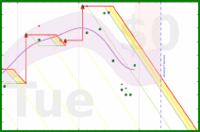 yebyenw/reviewstack's progress graph