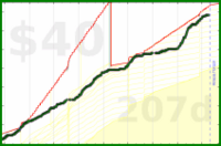 olimay/pork's progress graph