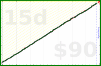 nick/faraway's progress graph