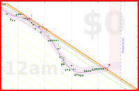 yebyenw/reviewstack's progress graph