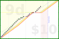ericdoeshabits/0_up-before-6am's progress graph